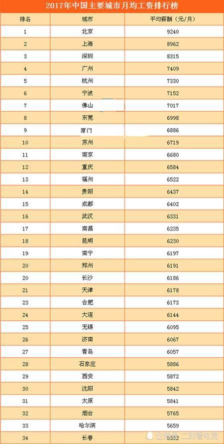 给国家平均工资水平拖后腿