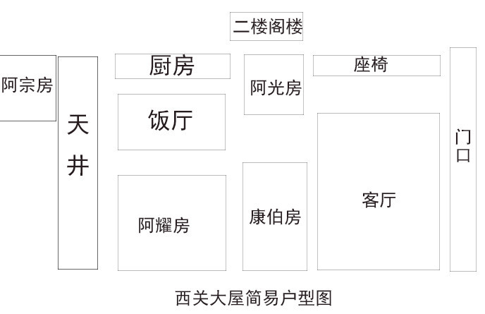 这间西关大屋总面积大概 170 平米左右 按照康家 11口常住人口算