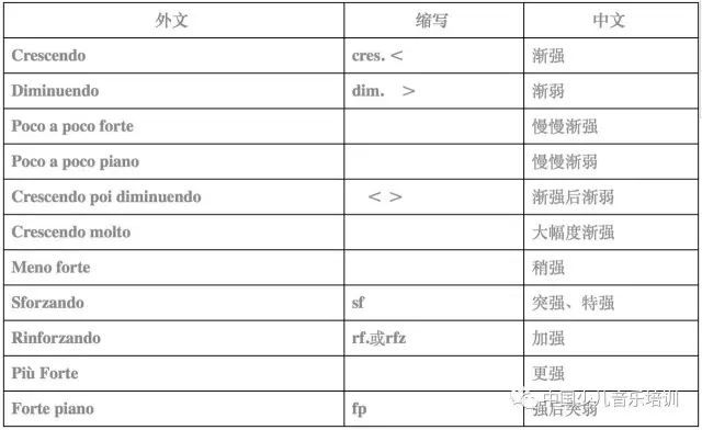 另外,还有一些常用的基本速度术语,如sostenuto(76拍,意思是保持)