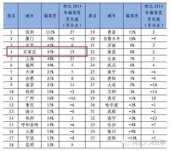 石家庄 人均收入_石家庄火车站图片(3)