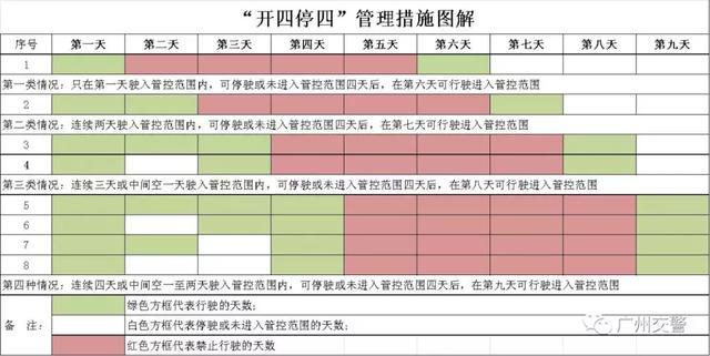 开四停四！刚刚，广州公开征求实行交通限外、限行意见