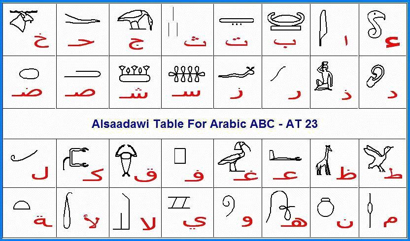 阿拉伯字母的象形文字汇总表
