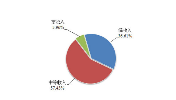 公積金節(jié)約利息6.7萬(wàn) 算算你得了好處沒(méi)