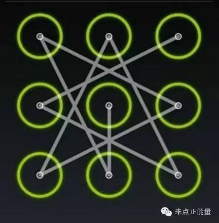 从手机锁屏密码看穿你的性格,不信你看!