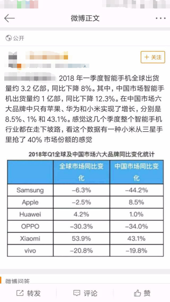 2018年手机销量排行! OPPO、VIVO暴跌! 它却