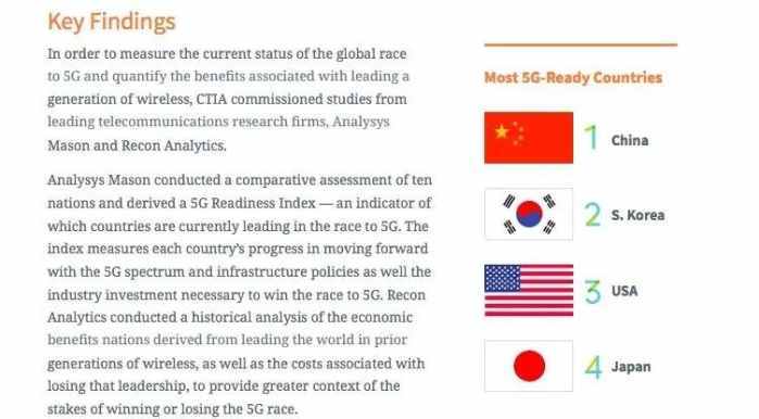 5G争夺进入白热化,中兴被罚会拖中国后腿吗?