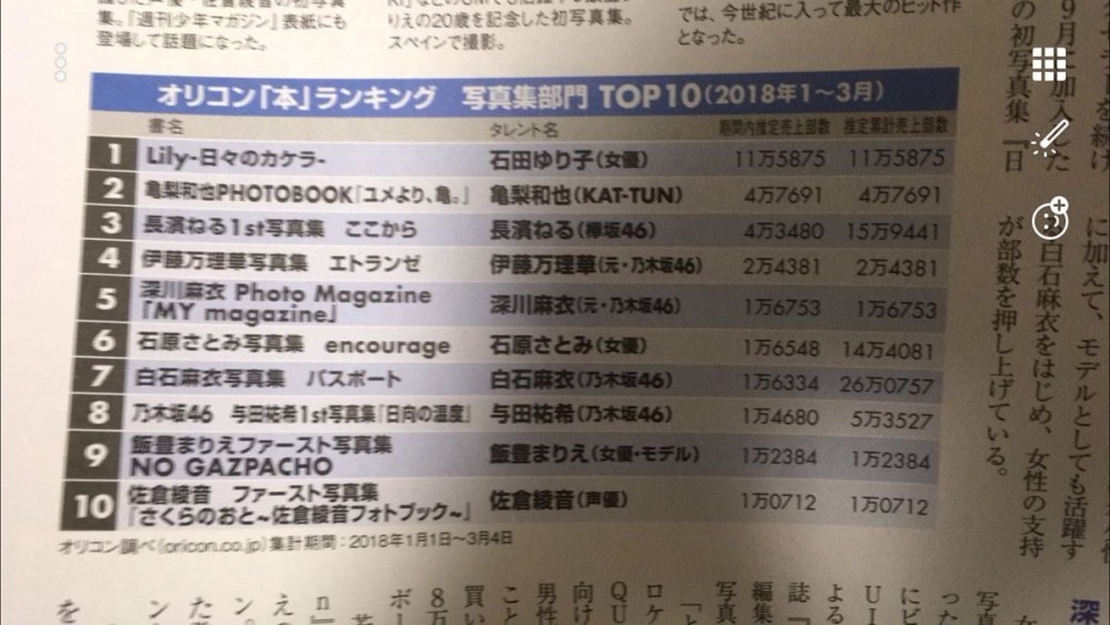 火爆！佐仓绫音首部写真集实际销量突破1万部