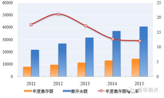 对你很重要！公积金最新报告来了，信息量很大