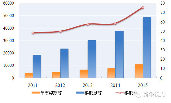 对你很重要！公积金最新报告来了，信息量很大