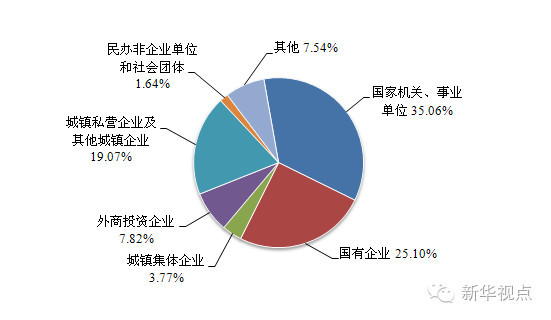 对你很重要！公积金最新报告来了，信息量很大