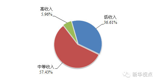 对你很重要！公积金最新报告来了，信息量很大