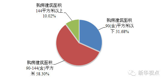 对你很重要！公积金最新报告来了，信息量很大
