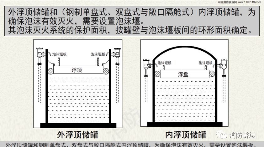 外浮顶储罐·内浮顶储罐-泡沫堰