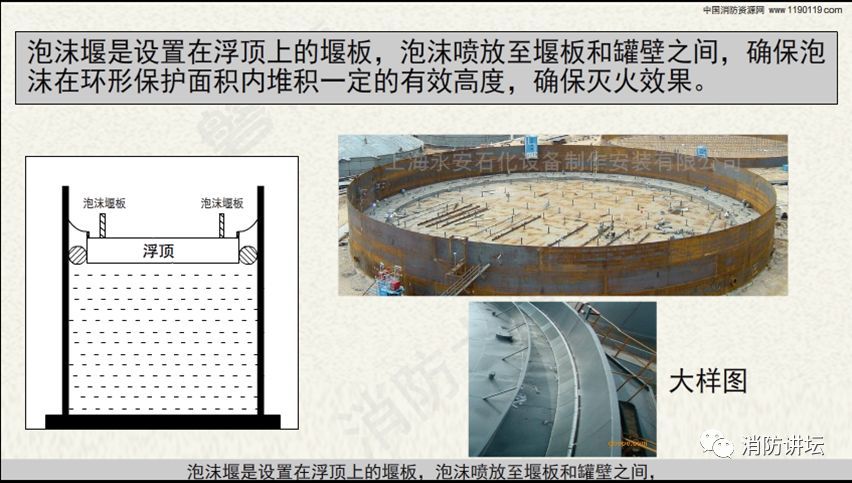 外浮顶储罐·内浮顶储罐-泡沫堰