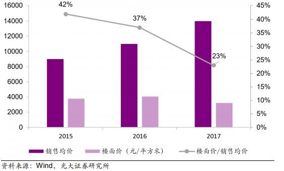 京津冀人口密度_京津冀地图(3)