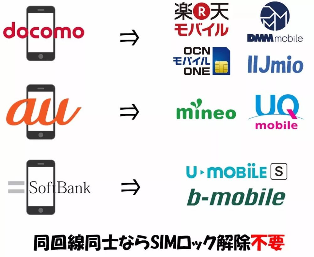 格安sim卡什么意思 风靡日本的 格安sim 到底哪家强 柳州佳和盛自动化设备有限公司