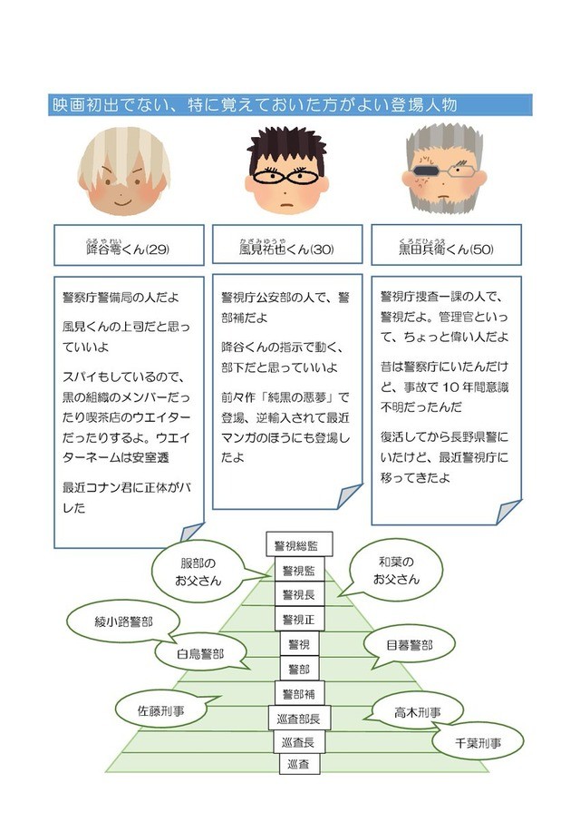 日本网友自制《零的执行人》资料 观看前请阅读