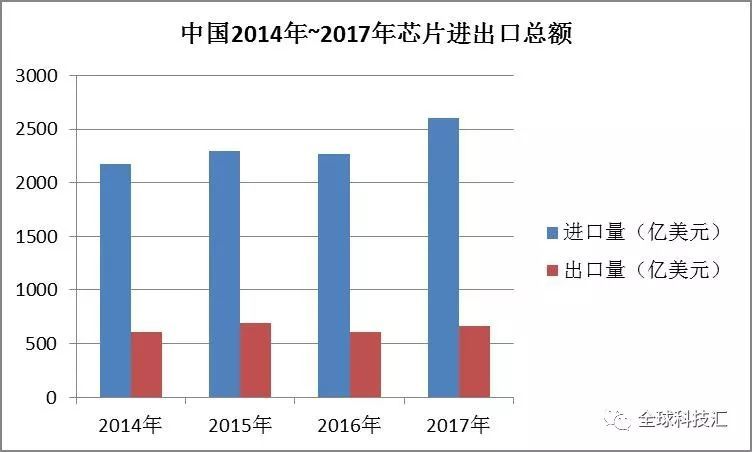 中兴被禁突显中国芯片之痛,突围之路何在?