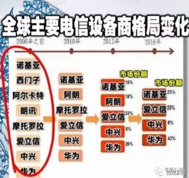 中兴到底做错了什么?