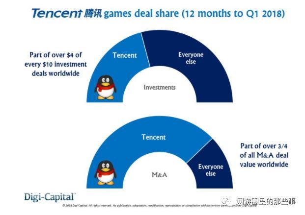 投资报告:2018年全球游戏营收1650亿美元 40