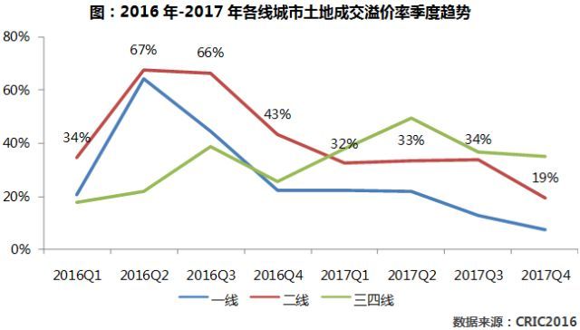 中国一线城市人口数量_离开北上广深之后 还有哪些城市容得下我
