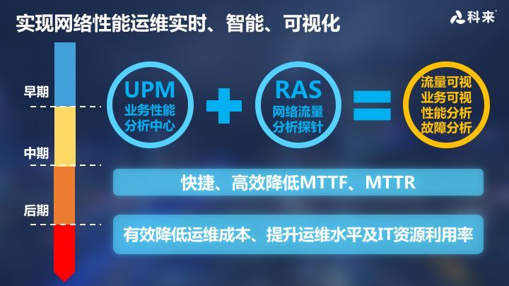 从中兴禁售事件看软件自主可控