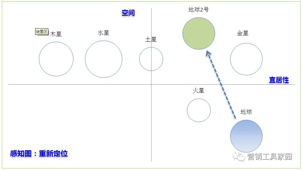 二维感知图-excel模板