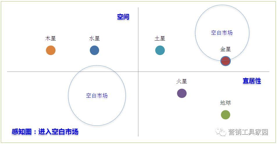 二维感知图-excel模板