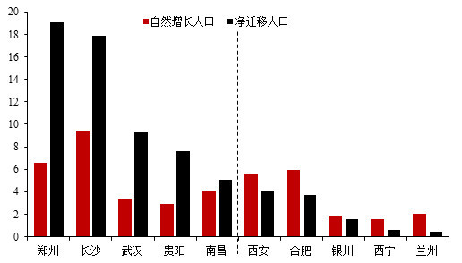 人口大迁徙,你的投资方向要变了!