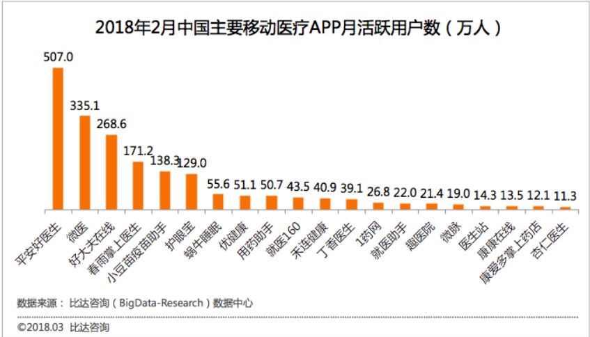 医疗界阿里来了!平安好医生将登陆港股,最高