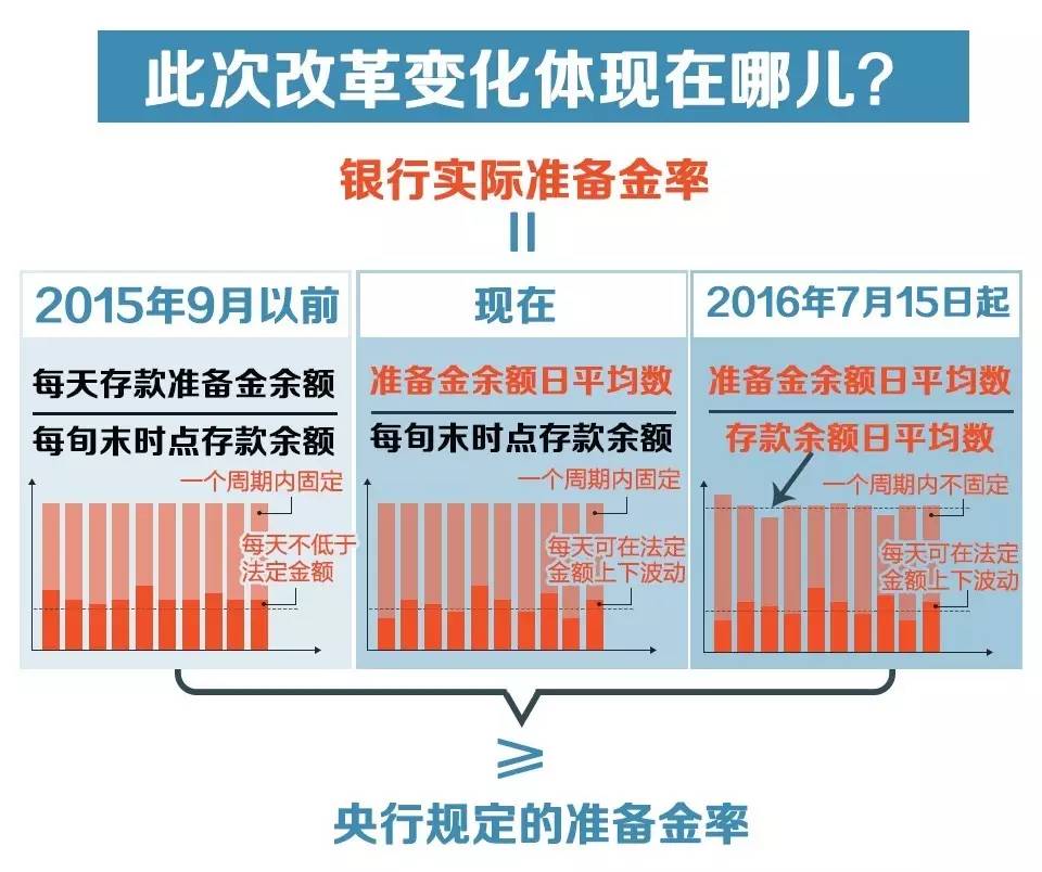 央行新动作!是变相降准吗? 对个人有啥影响?