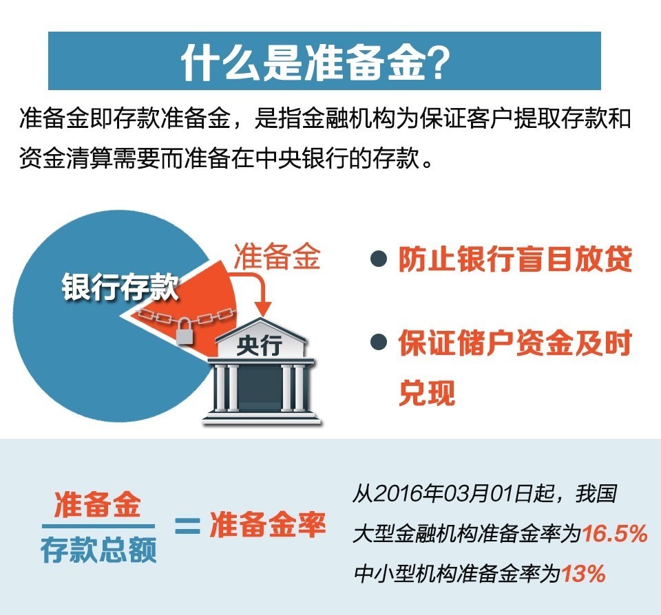 央行新动作!是变相降准吗? 对个人有啥影响?