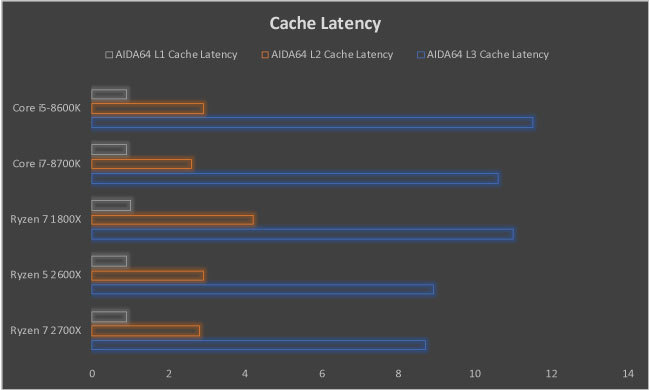 Ryzen 5 2600x Vs 2600 Which Should You Buy