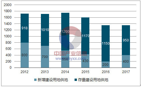 广州新增人口每年有多少_广州多少人口(3)