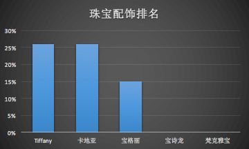 GUCCI不再是大家最想买的奢侈品牌？那大家究竟想买什么？