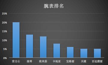 GUCCI不再是大家最想买的奢侈品牌？那大家究竟想买什么？