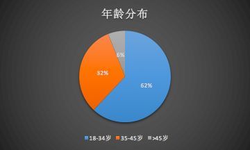 GUCCI不再是大家最想买的奢侈品牌？那大家究竟想买什么？
