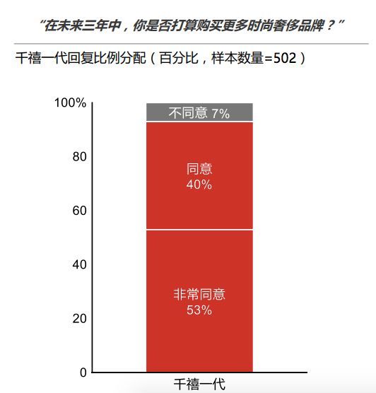 GUCCI不再是大家最想买的奢侈品牌？那大家究竟想买什么？