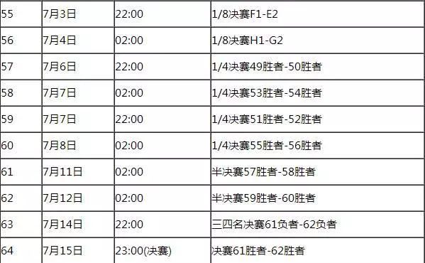 世界杯什么时候开始
