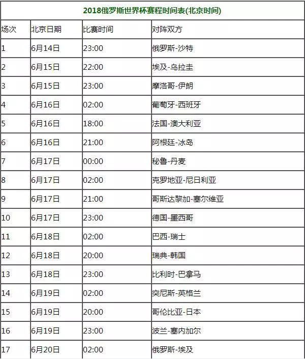 世界杯什么时候开始