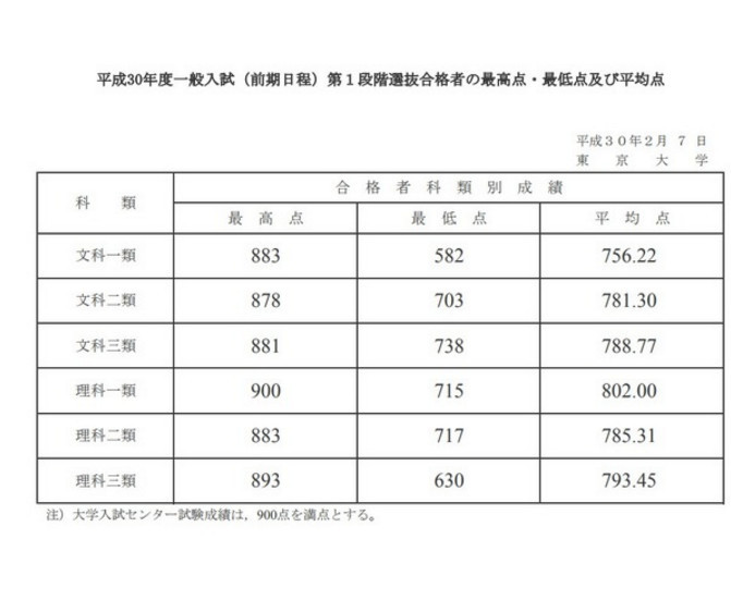 企鹅娘吐槽：你最想和哪个动漫角色私奔呢？