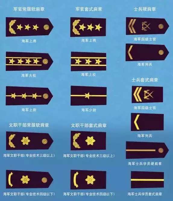 海军领章,肩章的秘密:金边银边有说法,水兵为啥只有套