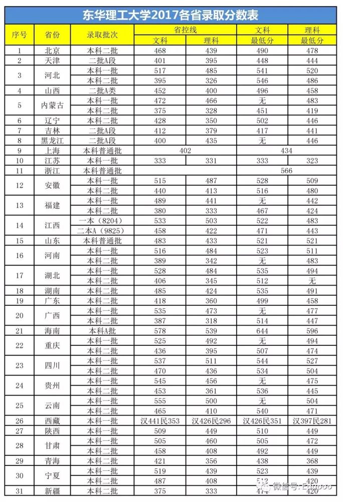 8,浙江传媒学院