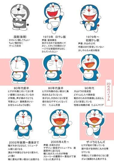 老司机课堂：《哆啦A梦》第五讲