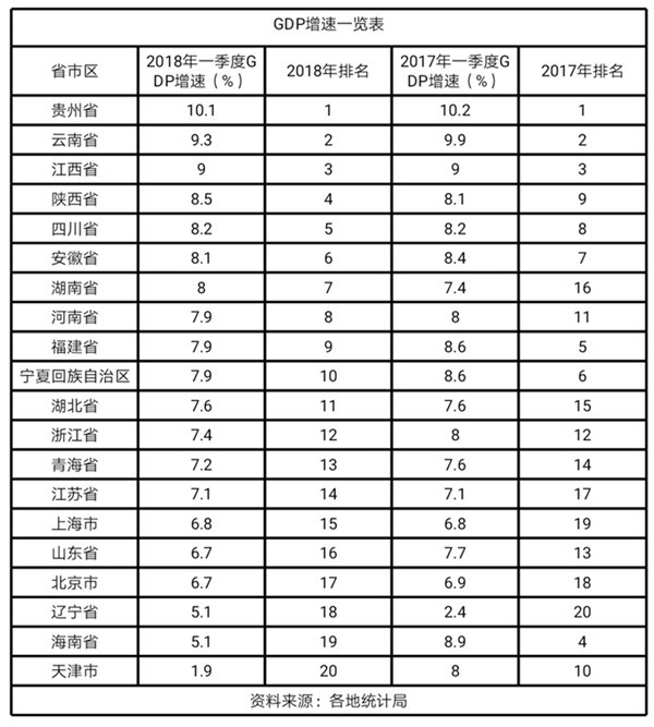 济宁20年GDP_济宁郑媛媛(2)