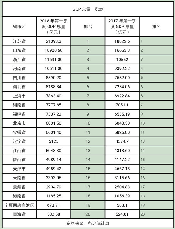 江西各市2017一季度gdp_江西gdp数据
