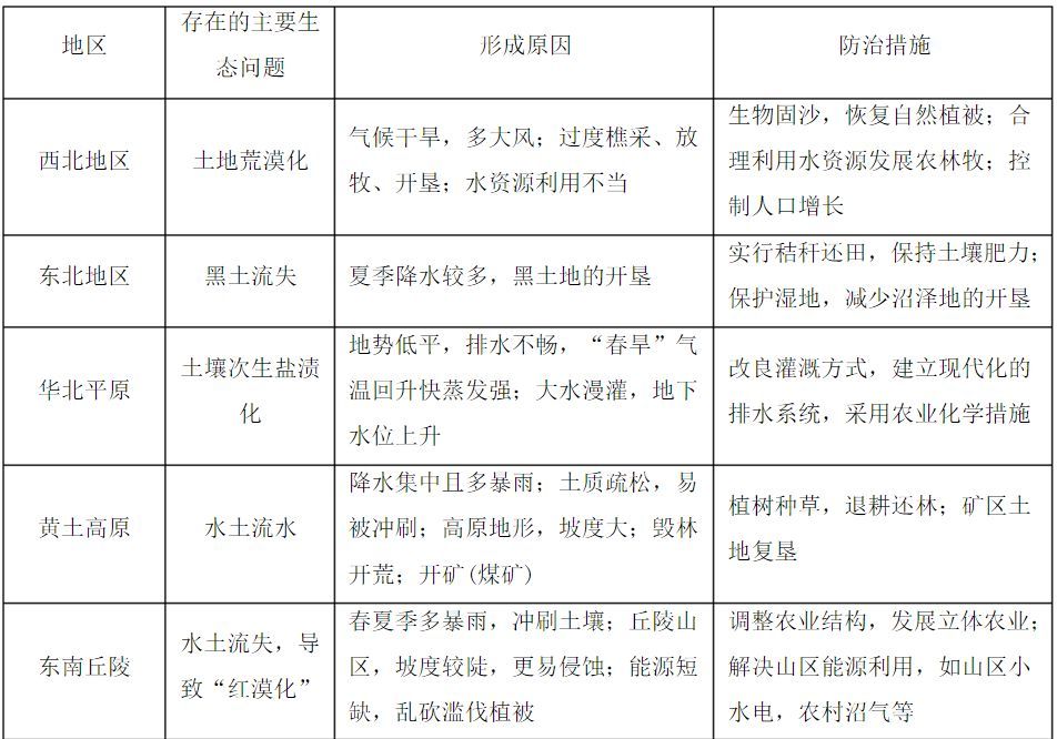 掌握这5个答题模板,学好地理很简单