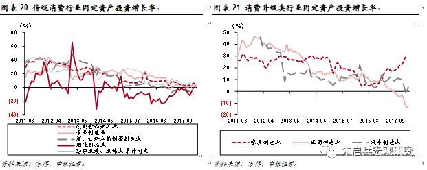 去杠杆环境下中国制造业投资的宏观影响因素