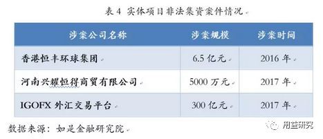虚拟币、P2P:详解投资理财陷阱的各种套路