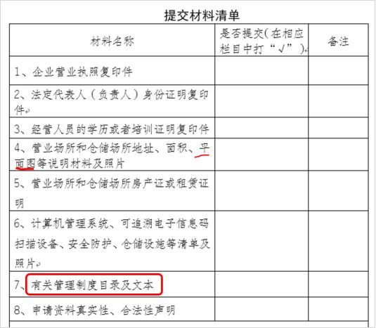 交钱、培训、补考、画图…为申请《农药经营许